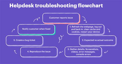 similar web help|Troubleshooting Technical Issues – Similarweb Knowledge Center